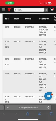 Dodge Durango brakes